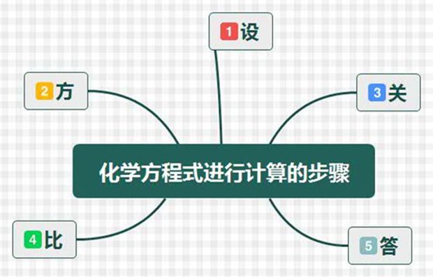 化學方程式書寫計算步驟及配平技巧大全
