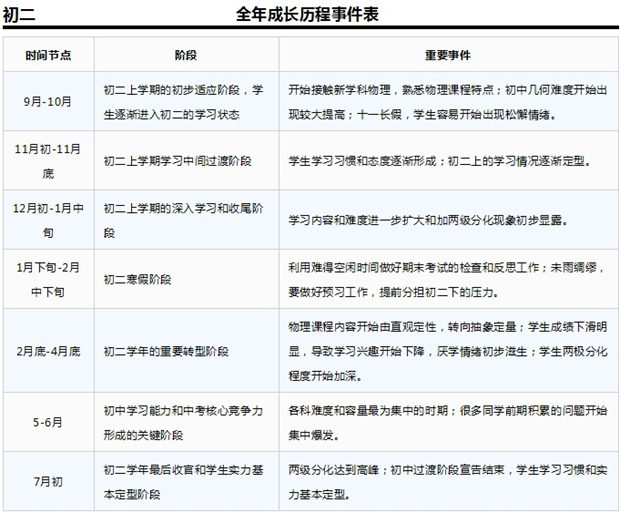 初二數學學習規劃表