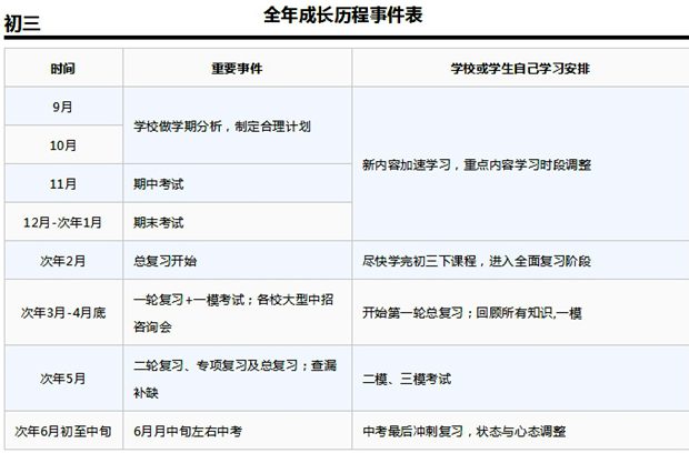 初三數學學習規劃表