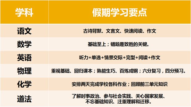 初中各科國慶學習要點
