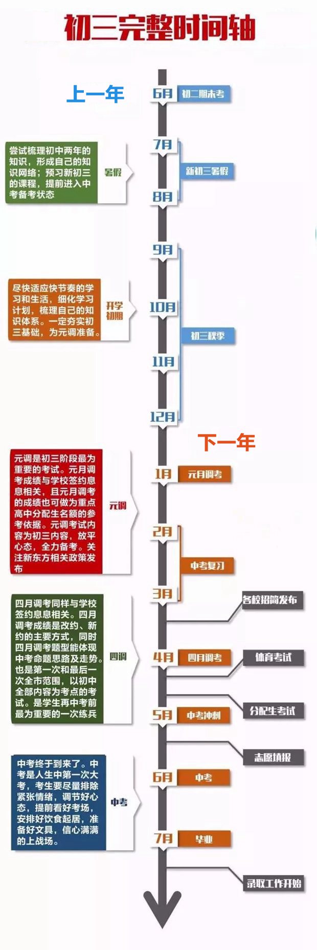 初三學生全年日程安排,備戰中考全年規劃時間表