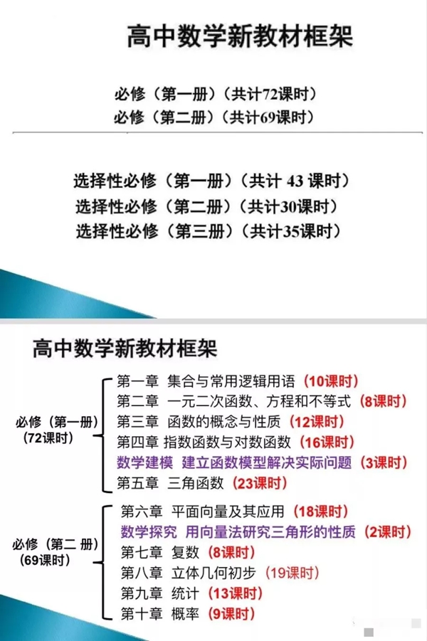 人教版高中數學知識框架
