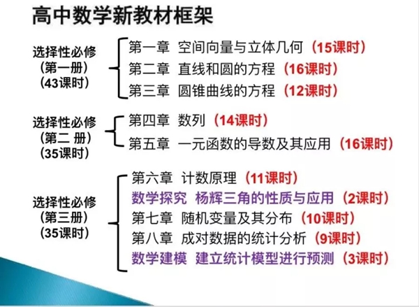 人教版高中數學知識框架