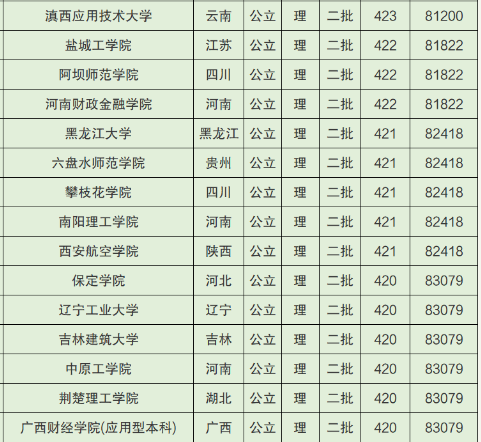 2022廣西高考400~450分能上哪所大學(xué)?
