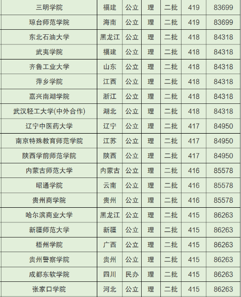 2022廣西高考400~450分能上哪所大學(xué)?