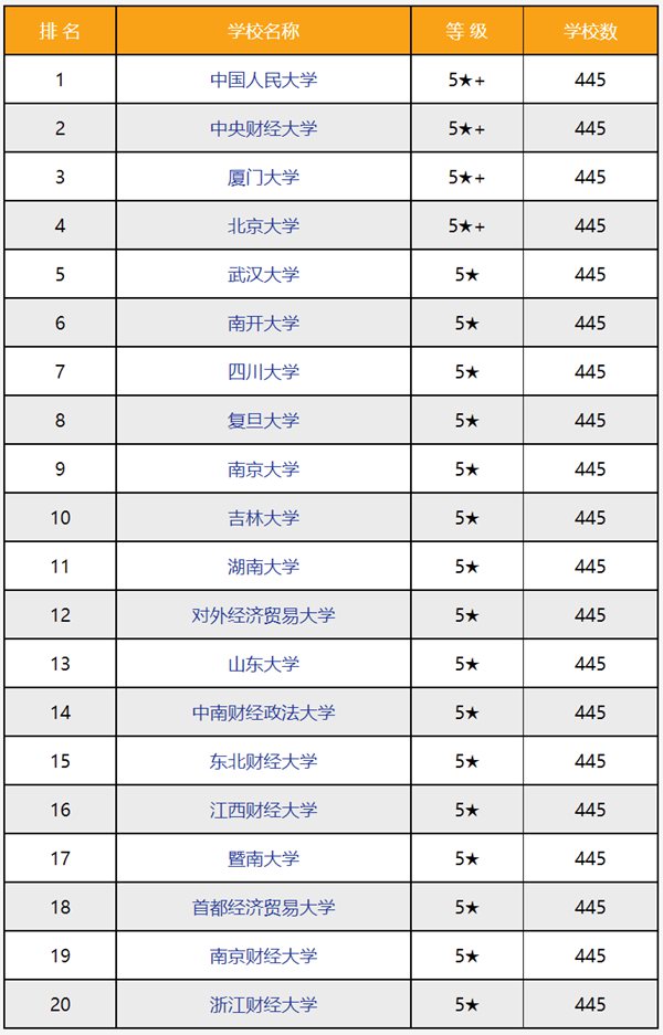 經濟學類專業包括哪些,經濟學類專業學什么