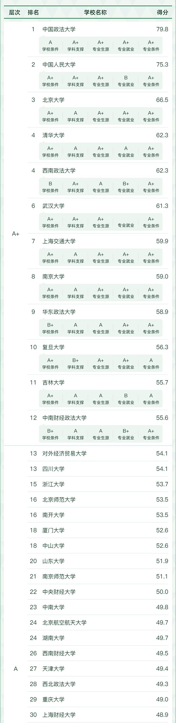法學類專業包括哪些,法學類專業學什么,就業前景及方向