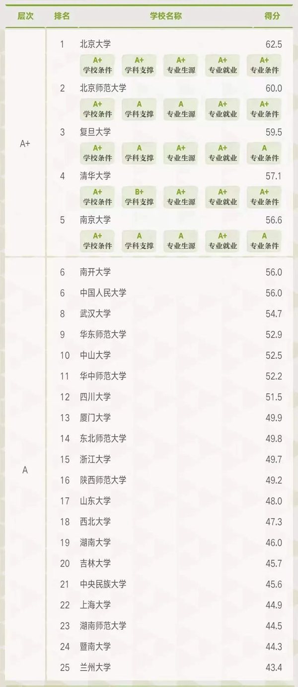 歷史學類專業包括哪些專業,歷史學類就業方向,專業學什么