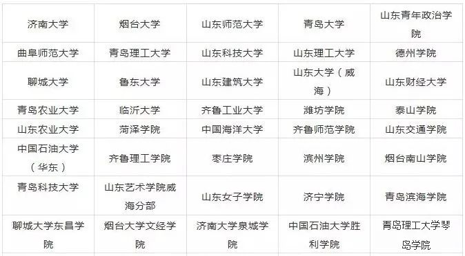 2023年山東藝術類大學排名一覽表
