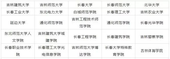 2023年吉林藝術類大學排名一覽表