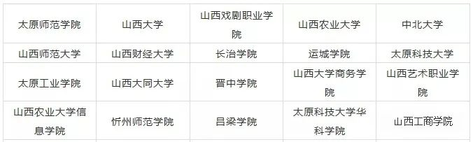 2023年山西藝術類大學排名一覽表,藝術類院校名單