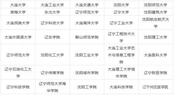 2023年遼寧藝術類大學排名一覽表,藝術類院校名單