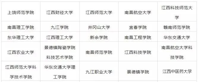 2023年江西藝術(shù)類(lèi)大學(xué)排名一覽表,藝術(shù)類(lèi)院校名單