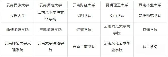 2023年云南藝術類大學排名一覽表,藝術類院校名單