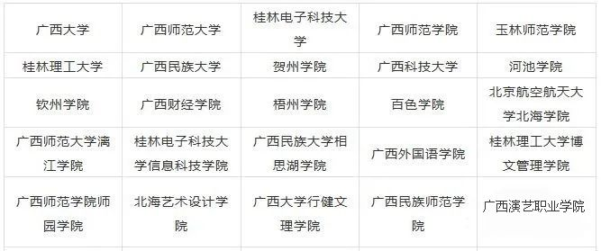 2023年廣西藝術類大學排名一覽表,藝術類院校名單