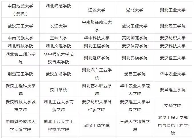 2023年湖北藝術類大學排名一覽表,藝術類院校名單