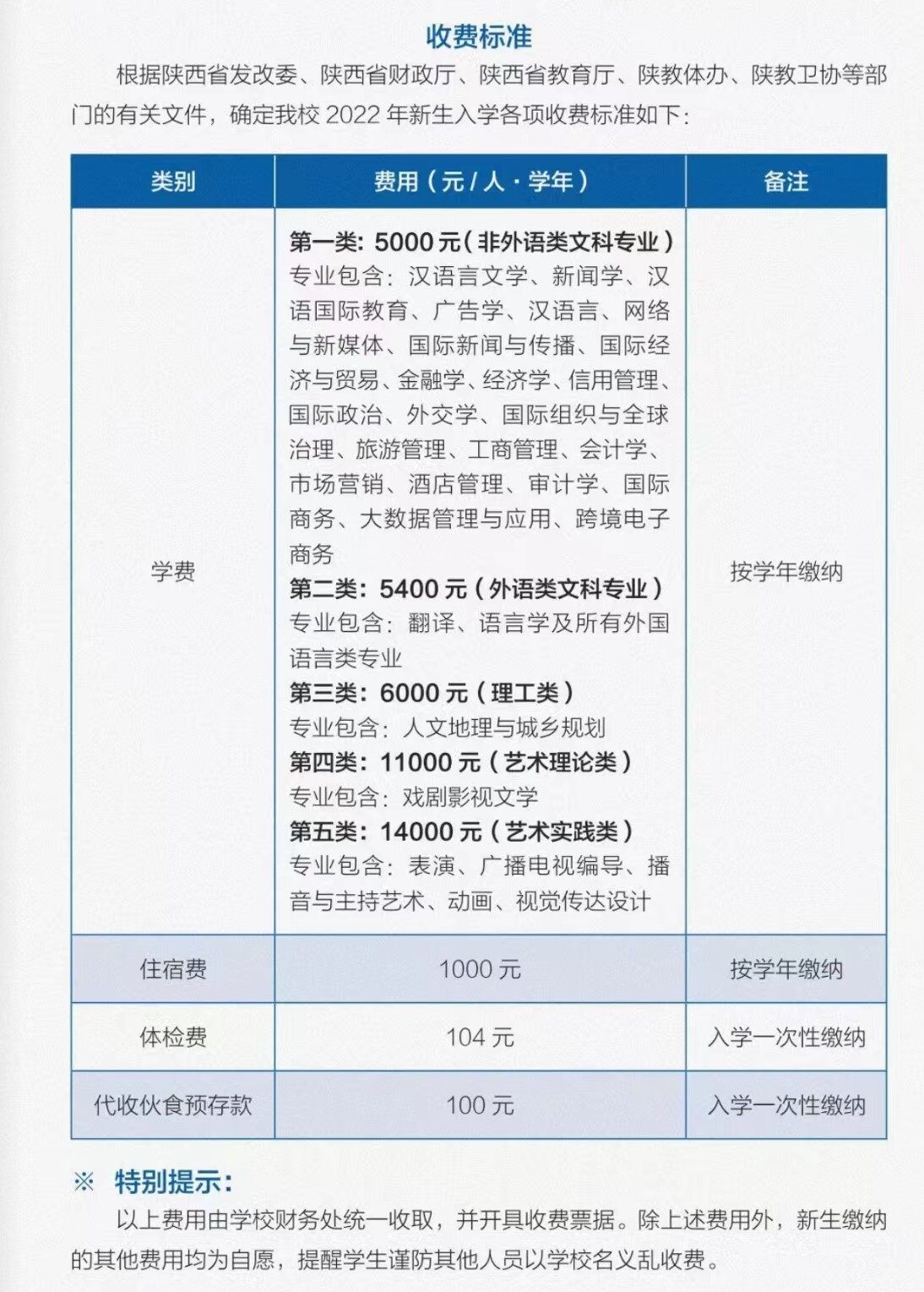 2023年陜西語言類大學排名一覽表,語言類院校名單