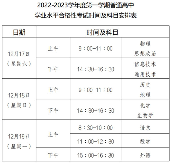 2023年重慶高中學考成績查詢入口,重慶會考查分網站