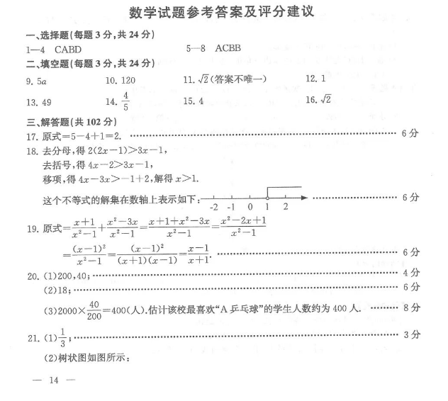 2023年連云港市中考數學試卷真題及答案
