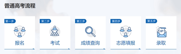 2023年江西省教育考試院高考成績查詢入口（http://www.jxeea.cn/）