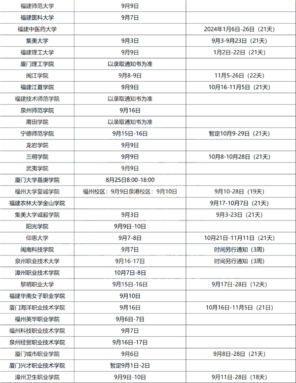 2023年大學新生入學及軍訓時間表,大一學生開學時間