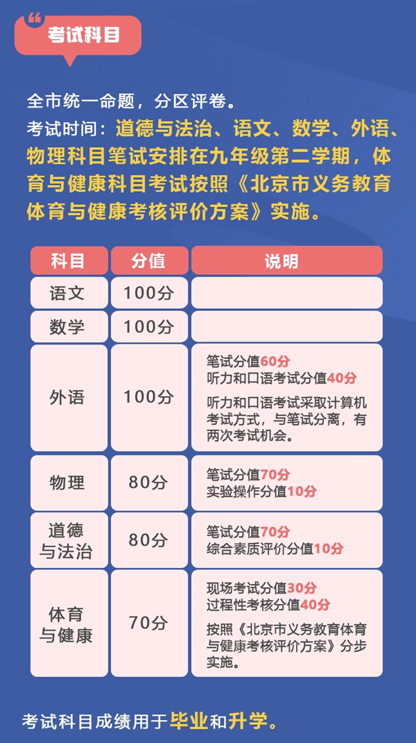 北京最新中考改革政策發布,北京新中考政策解讀