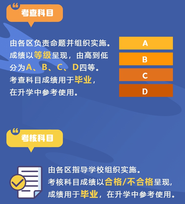 北京最新中考改革政策發布,北京新中考政策解讀