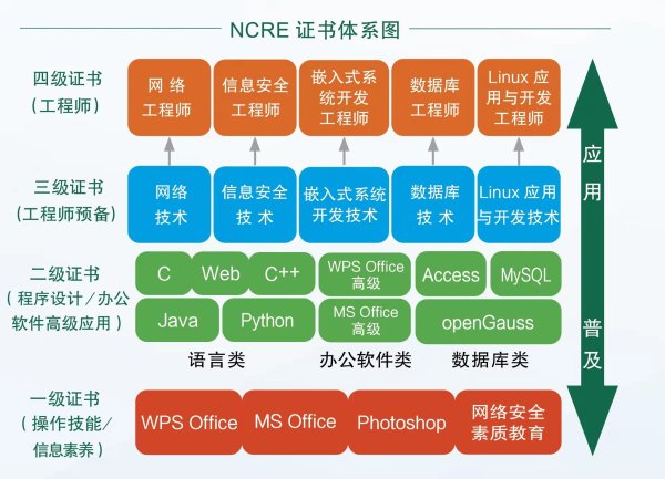 2023年12月西藏計(jì)算機(jī)等級(jí)考試時(shí)間安排表