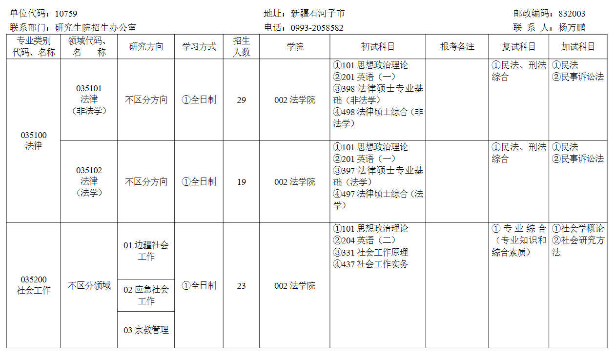 2024年石河子大學(xué)研究生招生簡(jiǎn)章及各專業(yè)招生計(jì)劃人數(shù)