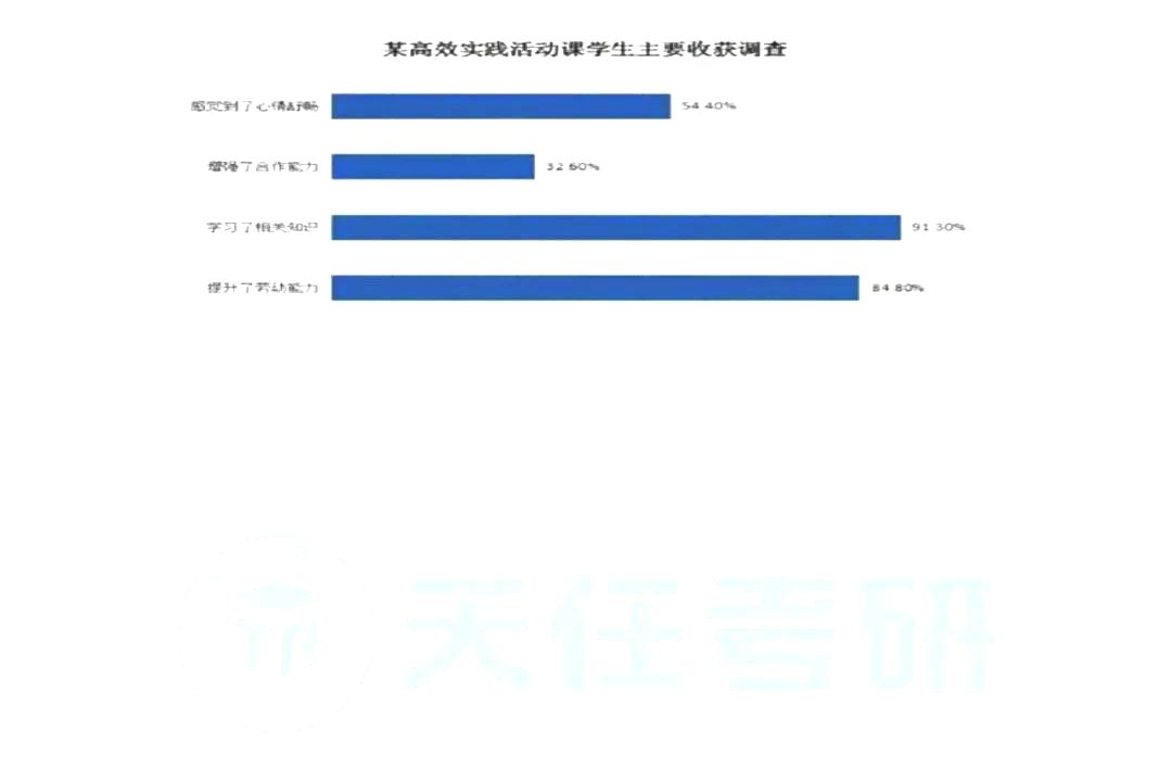 2024年研究生考試英語二試卷真題及答案（含2023年歷年）