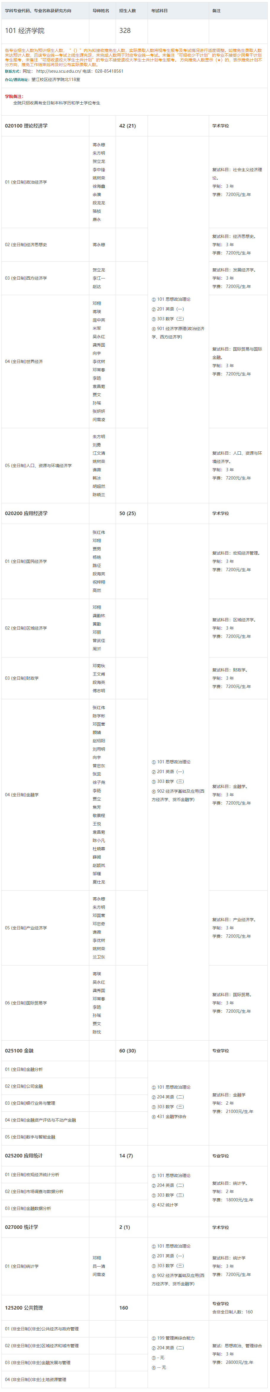 2024年四川大學研究生招生簡章及各專業招生計劃人數
