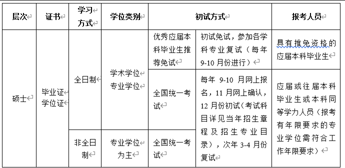 2024年西南交通大學研究生招生簡章及各專業招生計劃人數