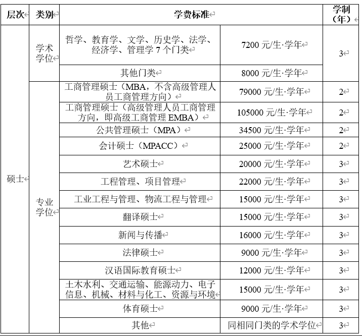 2024年西南交通大學研究生招生簡章及各專業招生計劃人數