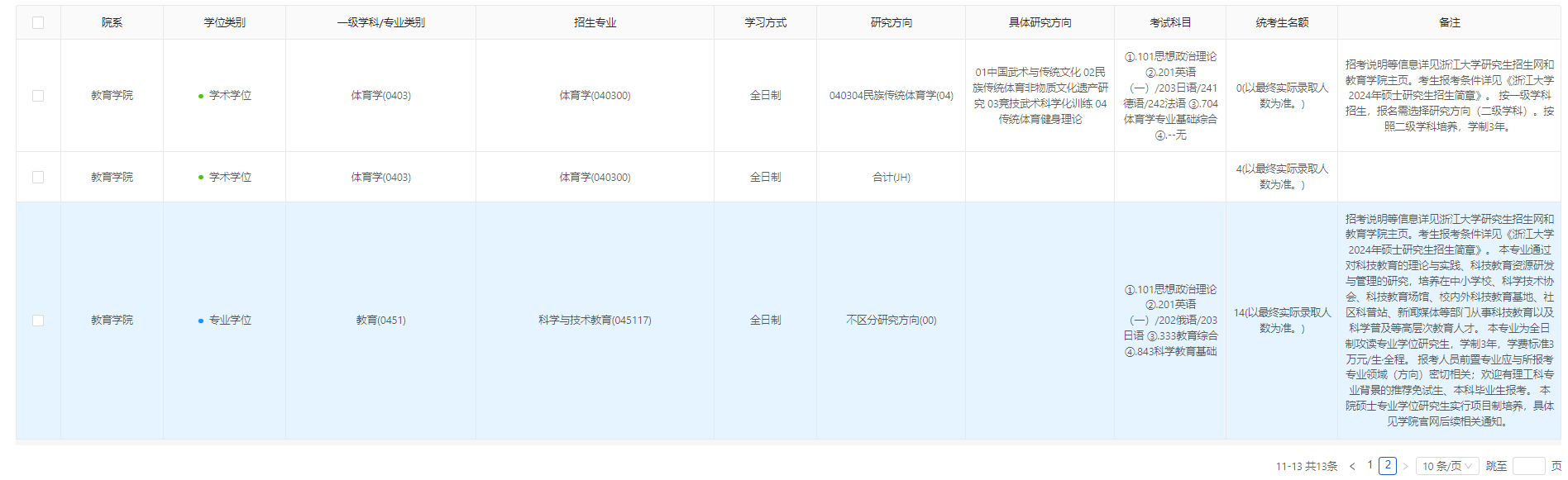 浙江大學2024碩士研究生招生專業目錄及考試科目