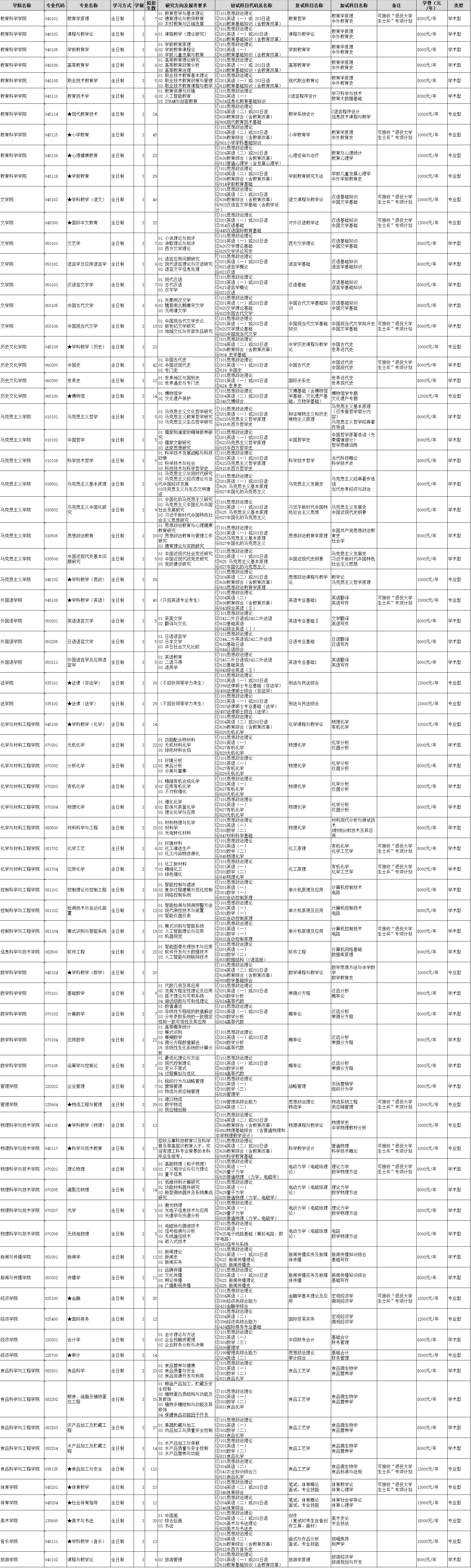2024年渤海大學研究生招生簡章及各專業招生計劃人數
