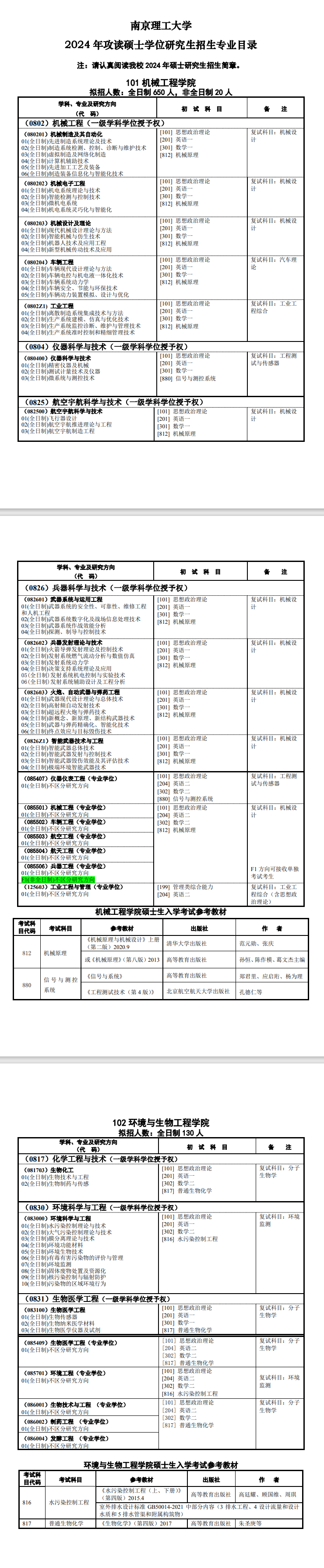 2024年南京理工大學(xué)研究生招生簡(jiǎn)章及各專(zhuān)業(yè)招生計(jì)劃人數(shù)