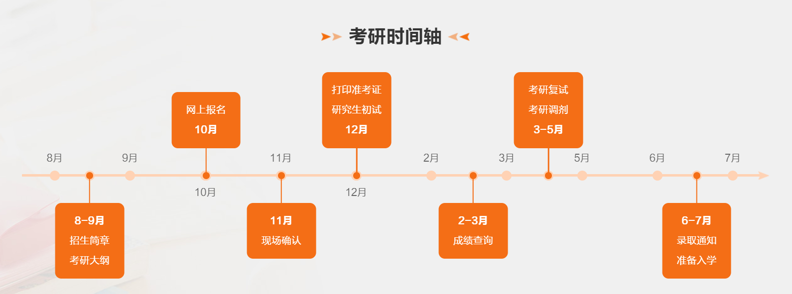 2024年陜西省考研查分時間,陜西考研成績什么時候公布？