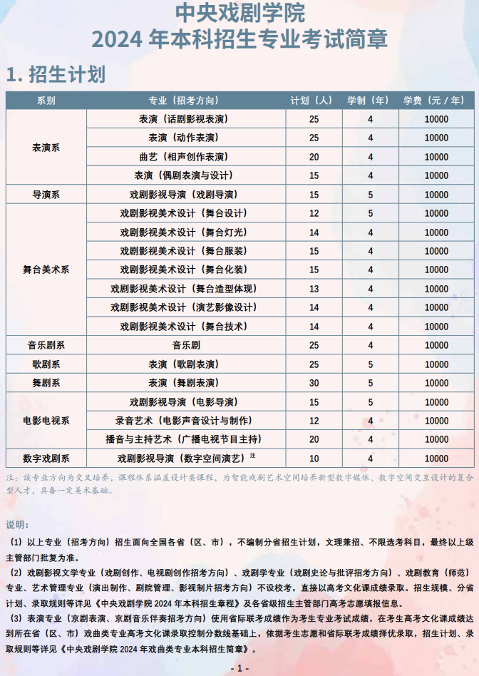 2024年中央戲劇學院藝考招生計劃,藝術類各專業招生人數
