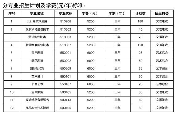 運城師范高等專科學校單招專業一覽表