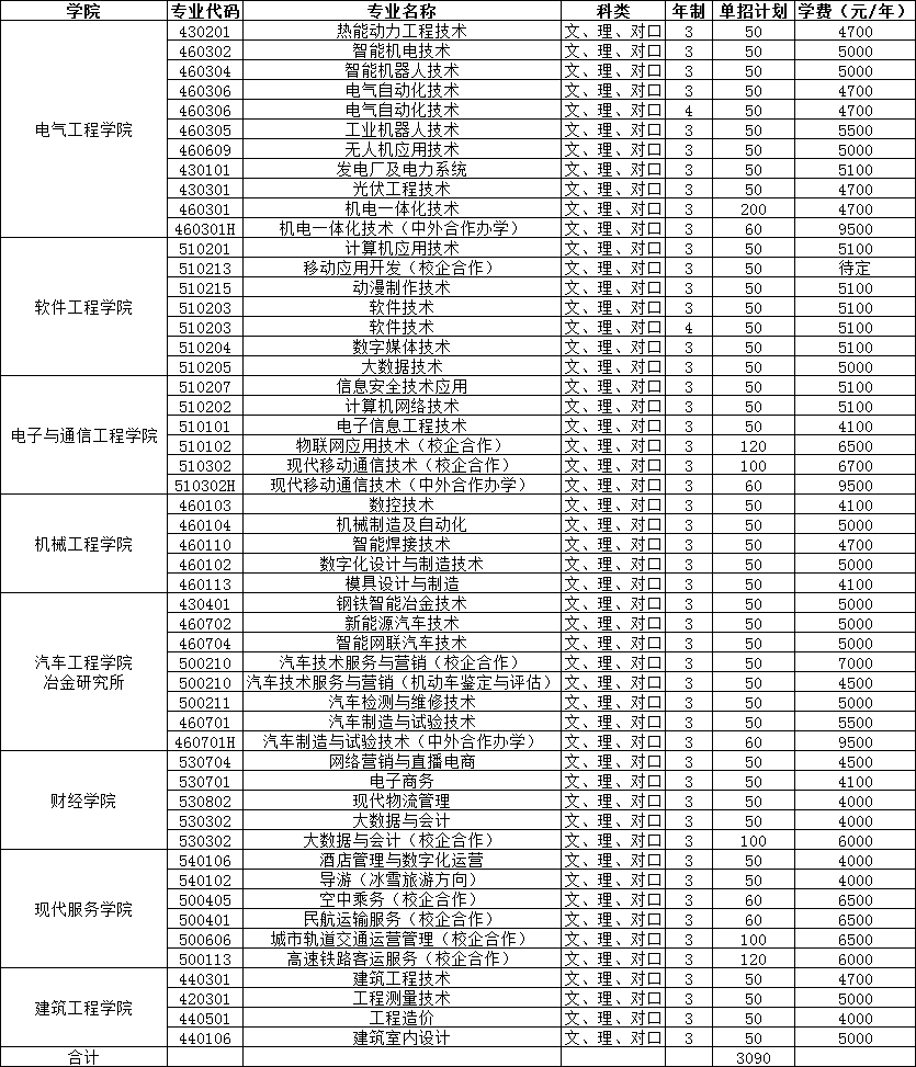 吉林電子信息職業技術學院單招專業一覽表