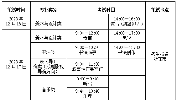 2025年山東藝考時間具體是什么時候？