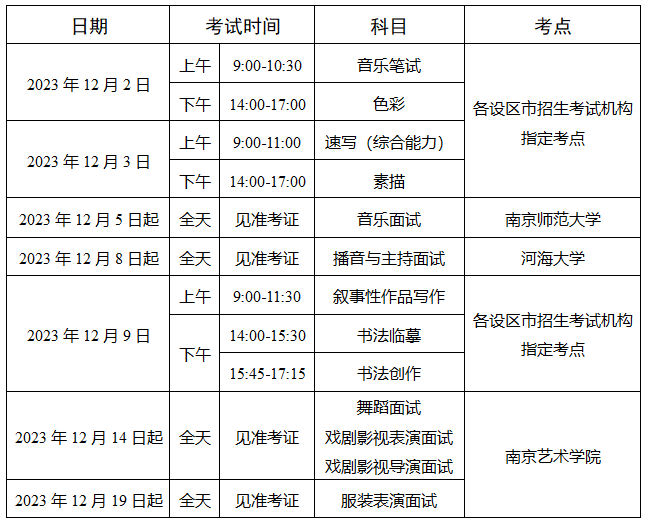 2025年江蘇藝考時間具體是什么時候？