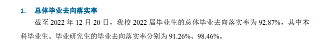 重慶郵電大學就業率怎么樣,就業前景好嗎？