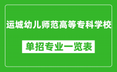 運城幼兒師范高等專科學校單招專業一覽表