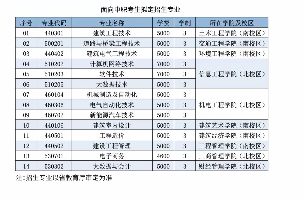 遼寧建筑職業學院單招專業一覽表