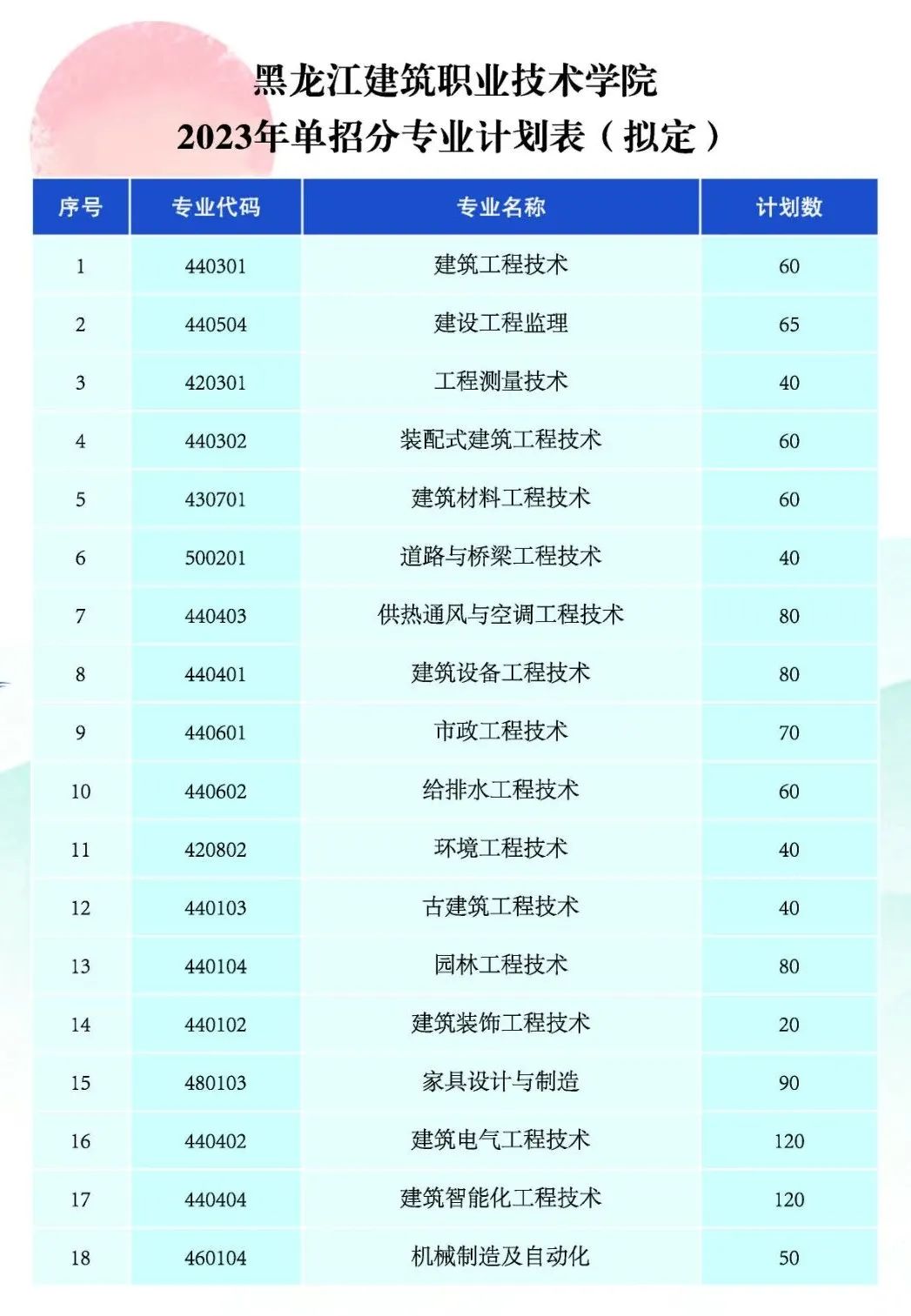 黑龍江建筑職業技術學院單招專業一覽表
