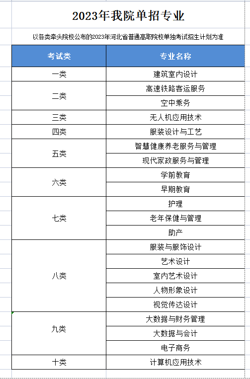 河北女子職業技術學院單招專業一覽表