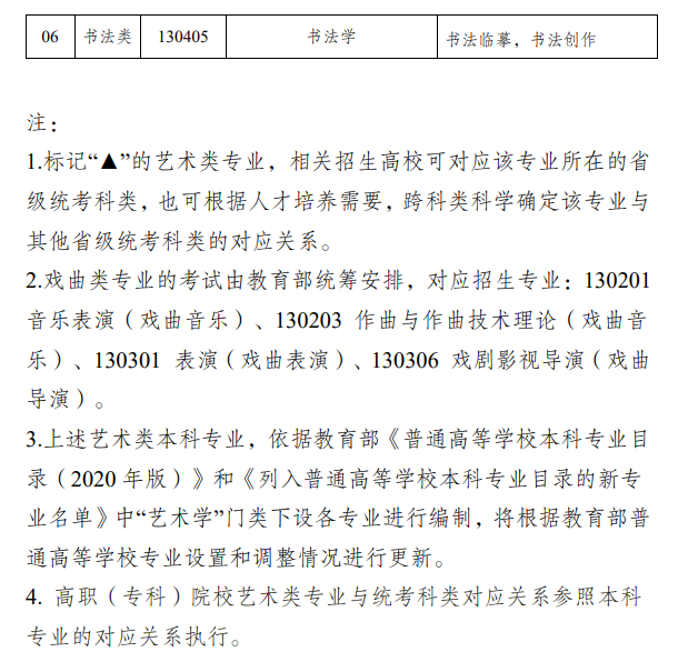 新疆藝術類統考包含哪些專業？