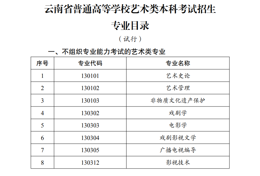 云南藝術類統考包含哪些專業？