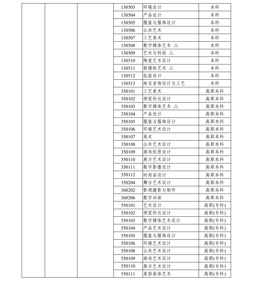 浙江藝術(shù)類(lèi)統(tǒng)考包含哪些專(zhuān)業(yè)？